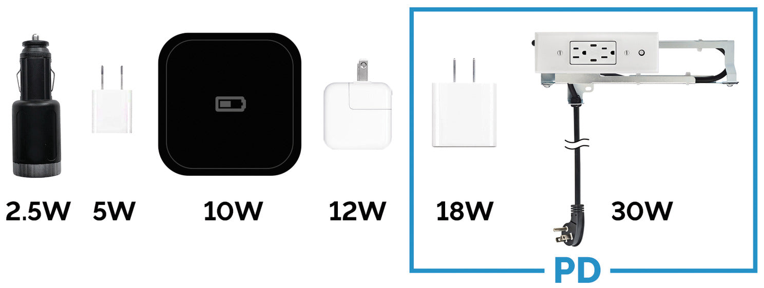 Docking Drawer, Blade Duo with 2 x AC outlets, 2 x USB-C (PD) ports and 4 x USB-A ports